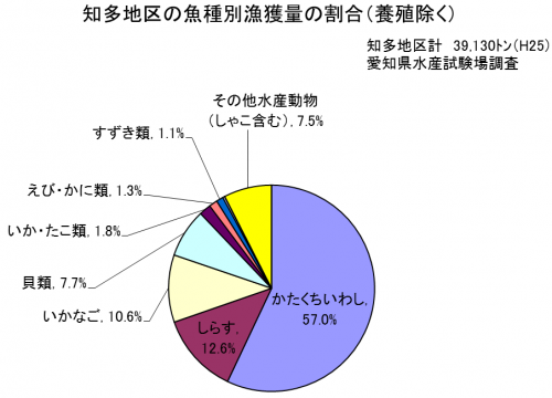 知多の水産業 愛知県