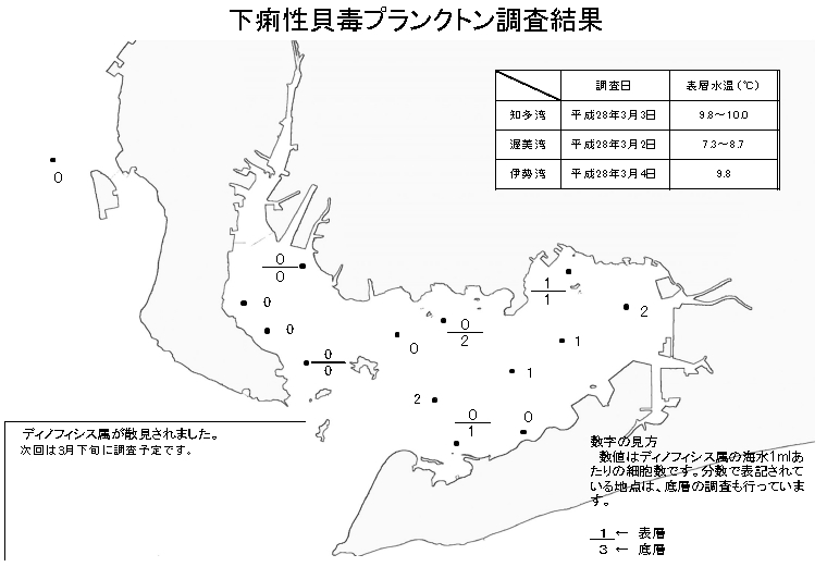 下痢性貝毒プランクトン調査結果20160307