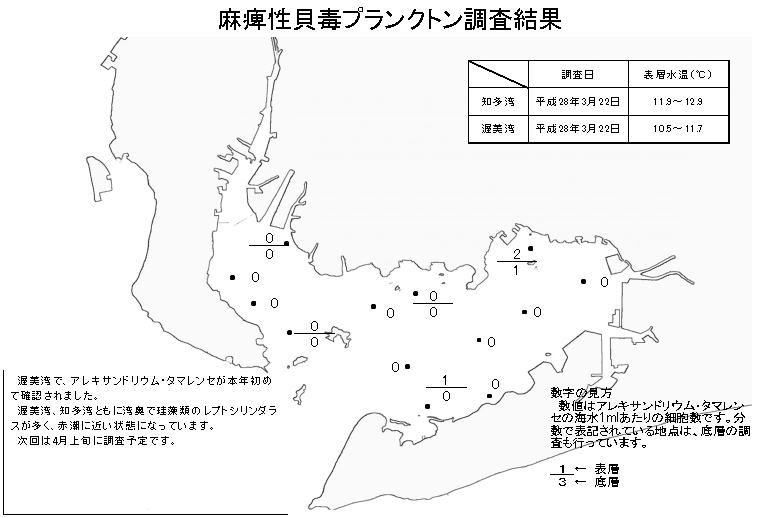 麻痺性貝毒プランクトン調査結果20160322