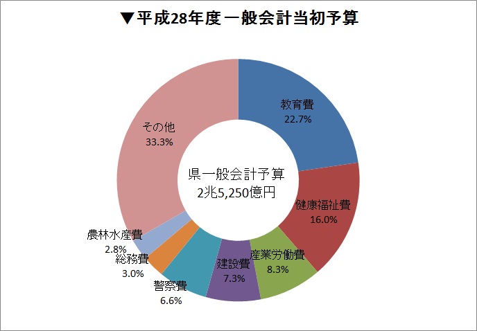 款別内訳