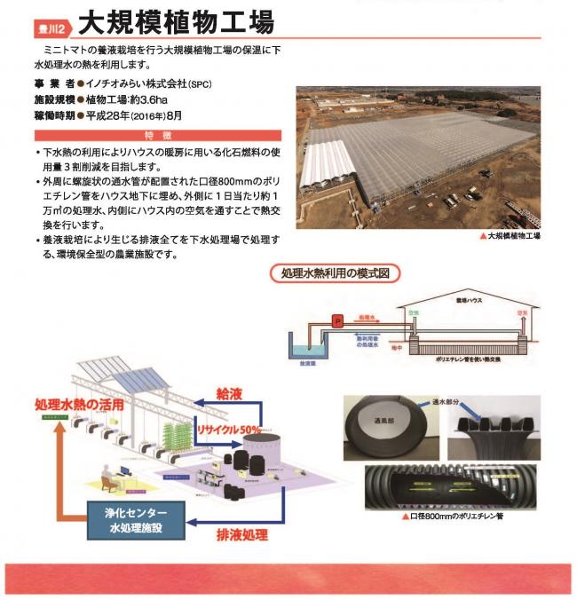 豊川２　大規模植物工場