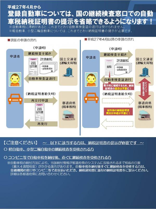 自動車税の納付確認が電子的にも行えるようになりました。