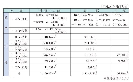 三河港の航路及び泊地