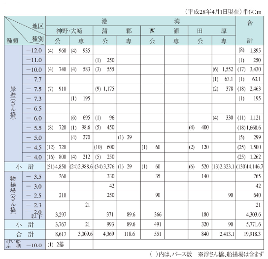 係留施設