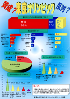 パソコン統計グラフの部銀賞受賞作品です。