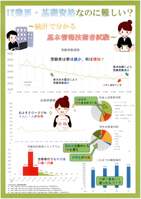 パソコン統計グラフの部銀賞受賞作品です。