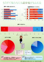 パソコン統計グラフの部銅賞受賞作品です。