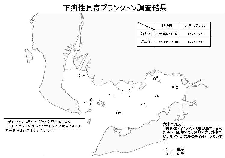 下痢性貝毒プランクトン調査結果20161117