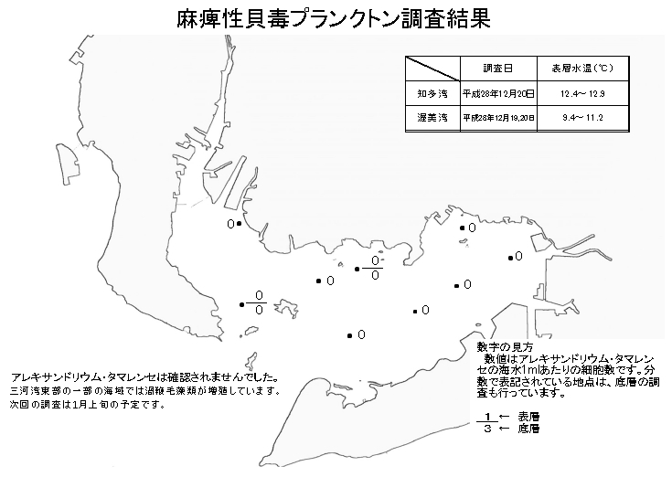 麻痺性貝毒プランクトン調査結果20161226