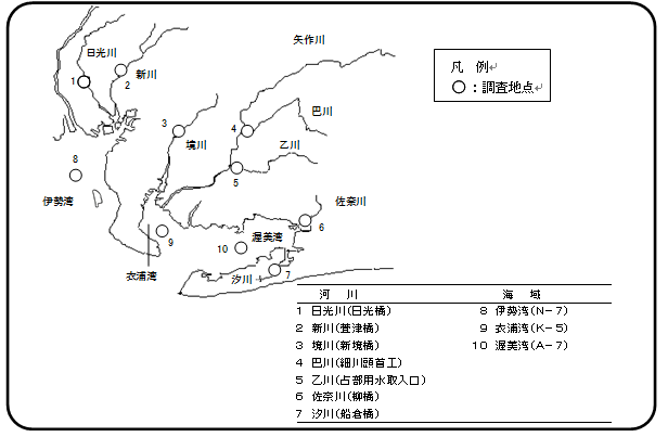 図　調査地点