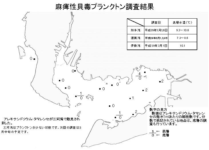 麻痺性貝毒プランクトン調査結果20170308