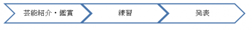 チャート