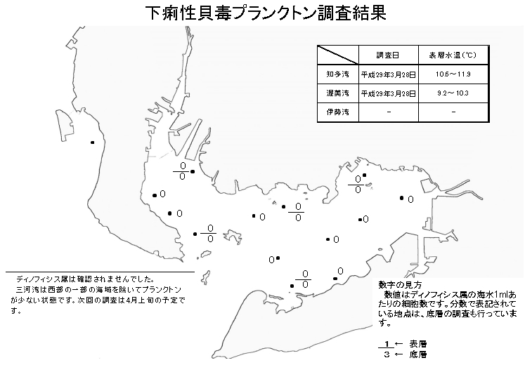 下痢性貝毒プランクトン調査結果20170331