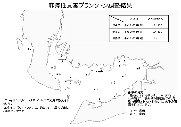 麻痺性貝毒プランクトン調査結果20170407