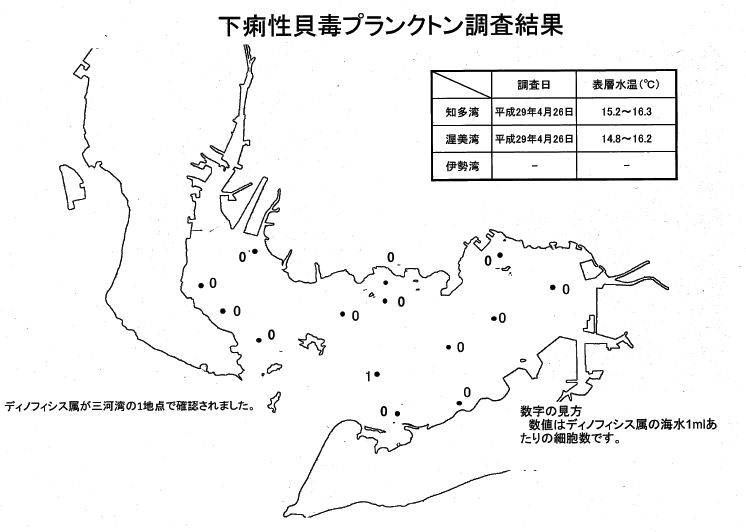 下痢性貝毒プランクトン調査結果20170426