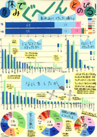 夏休みでぐ～んとのびる！