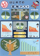 学力向上　はじめての定期テスト