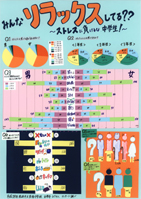 みんなリラックスしてる？？　