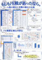 もしもPK戦があったなら。