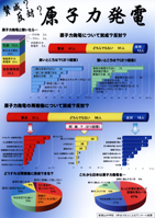 賛成？反対？原子力発電