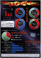 中学生は違法ダウンロードを知らない