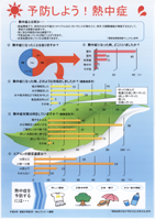 予防しよう！熱中症