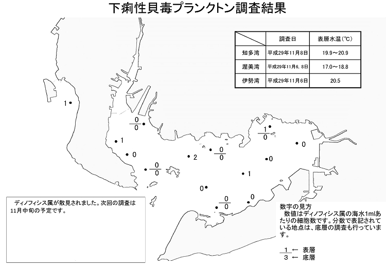 下痢性貝毒プランクトン調査結果20171108