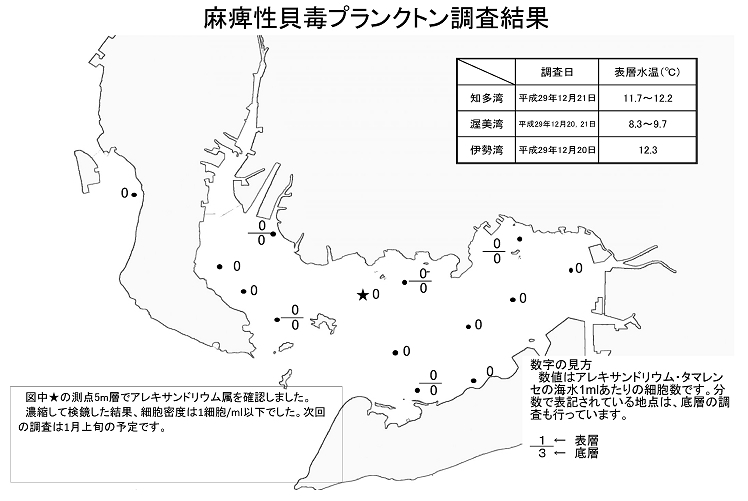 麻痺性貝毒プランクトン調査結果20171221