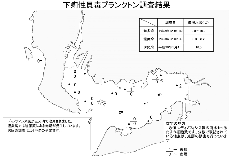 下痢性貝毒プランクトン調査結果20180111