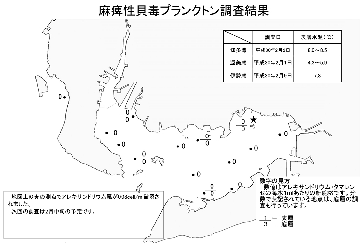 麻痺性貝毒プランクトン調査結果20180209