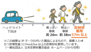 夜間に走る車両から歩行者を発見できる距離