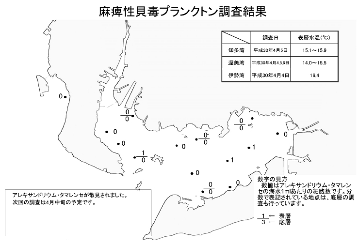 麻痺性貝毒プランクトン調査結果20180406