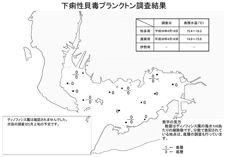 下痢性貝毒プランクトン20180418