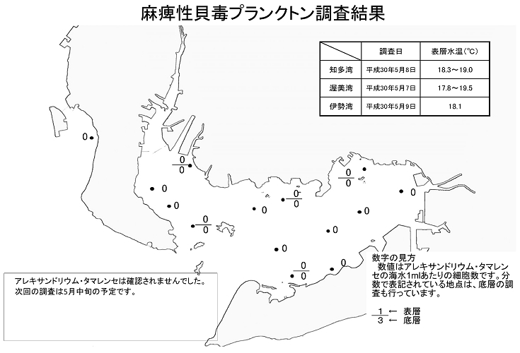 麻痺性貝毒プランクトン調査結果20180509