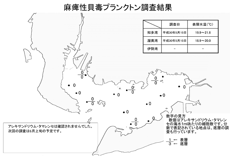 麻痺性貝毒プランクトン調査結果20180515