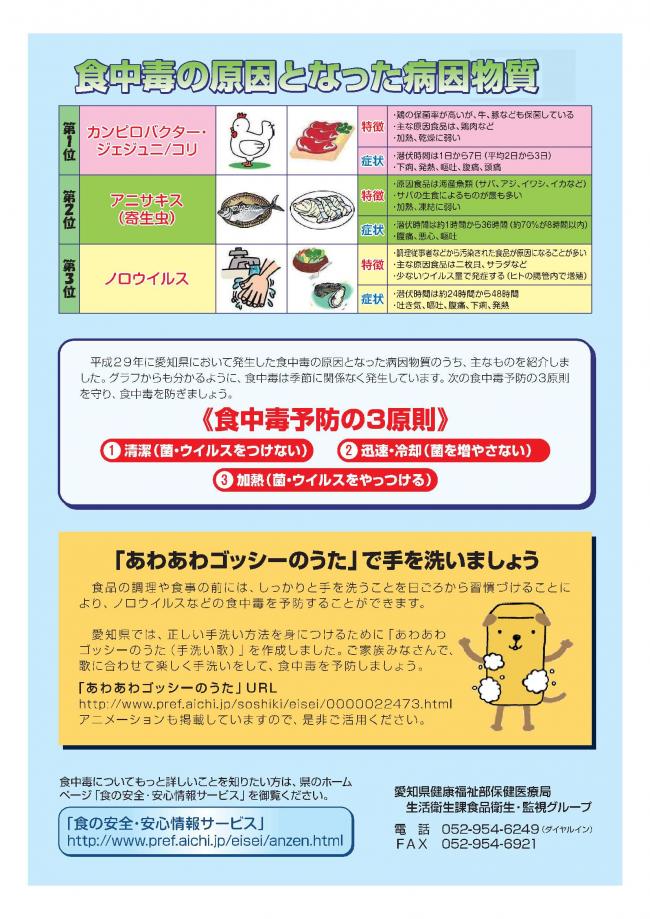 愛知県の食中毒発生状況（page4）