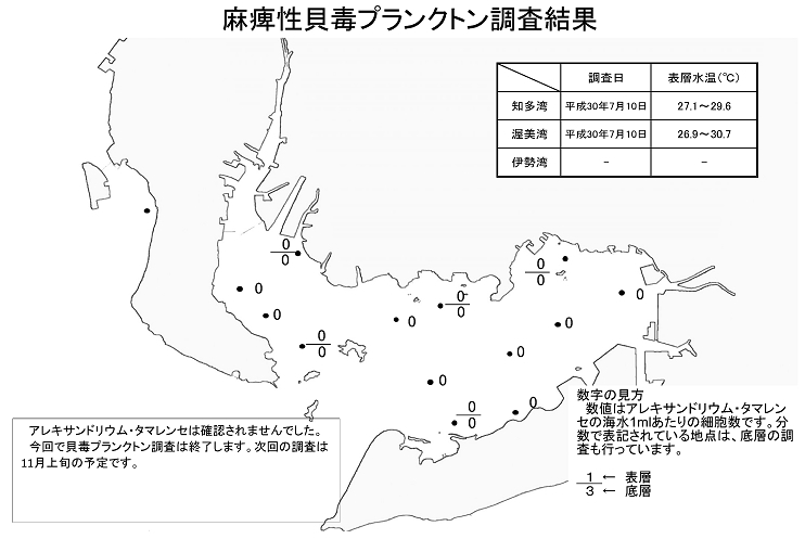 麻痺性貝毒原因プランクトン調査結果20180710