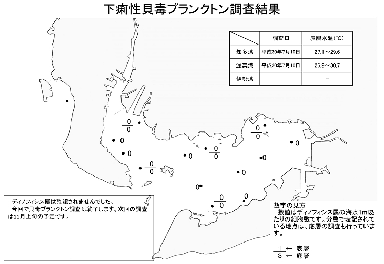 下痢性貝毒原因プランクトン調査結果20180710