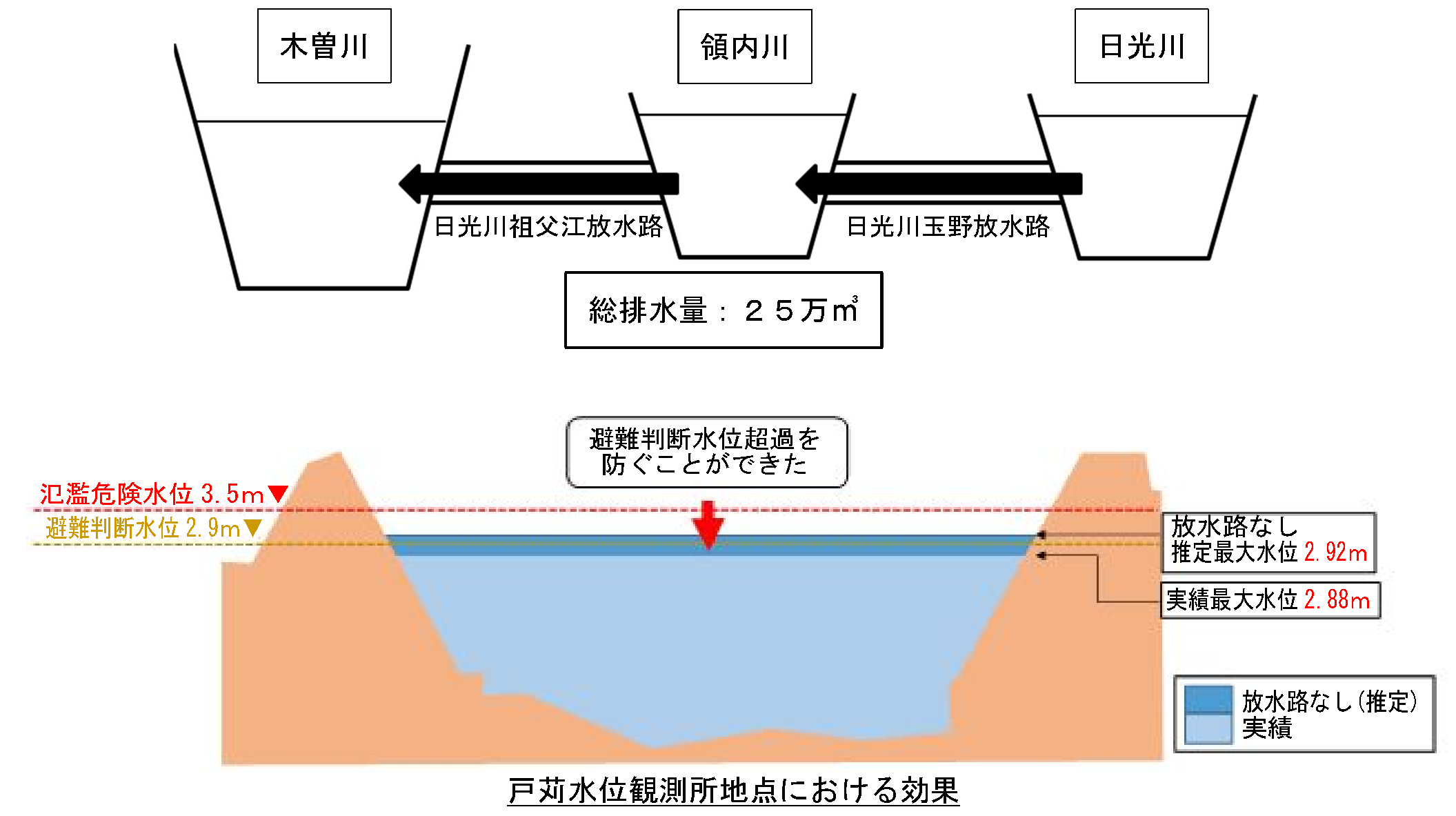 状況図