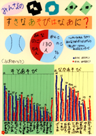 みんなのすきなあそびはなあに？