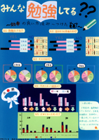 みんな勉強してる？？　～効率の良い方法み～つけた～