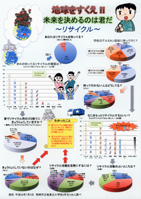 地球をすくえ！！未来を決めるのは君だ　～リサイクル～