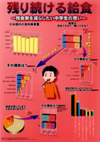 残り続ける給食　～残食率を減らしたい中学生の想い～