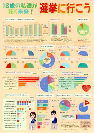 １８歳の私達が拓く未来！選挙に行こう