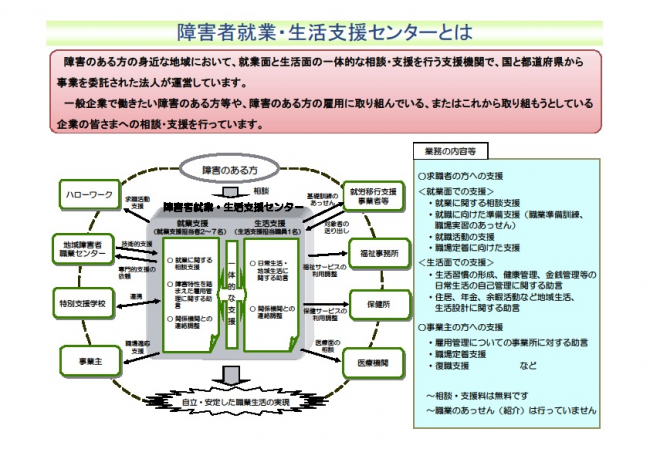 障害者就業・生活支援センターとは