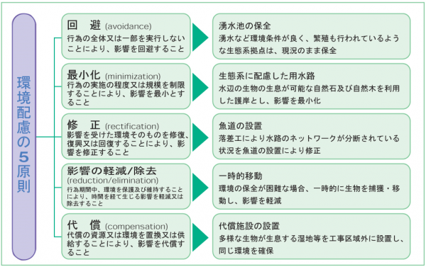 環境配慮の5原則