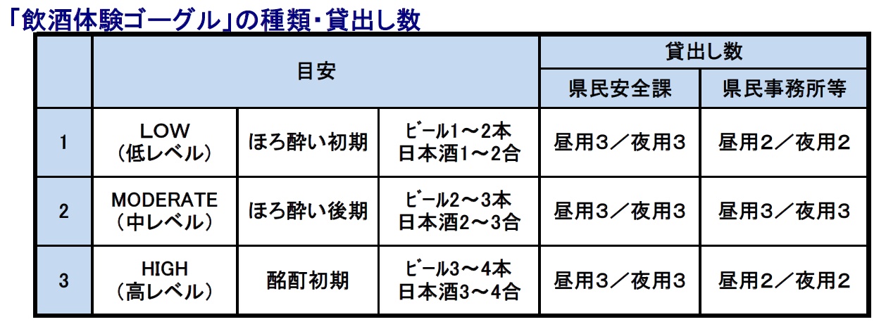 飲酒