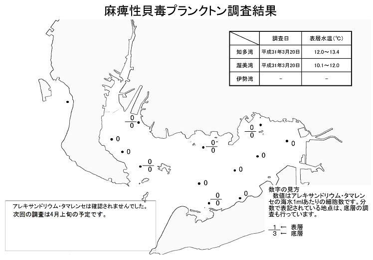 麻痺性貝毒プランクトン調査結果20190325