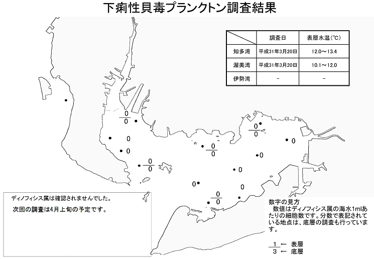 下痢性貝毒プランクトン調査結果20190320