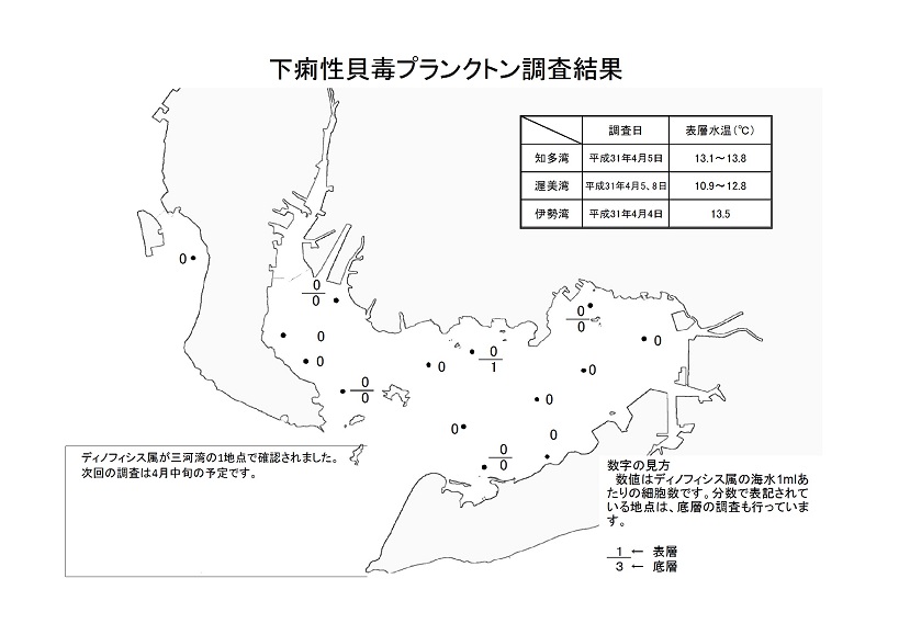 下痢性貝毒プランクトン調査結果20190408